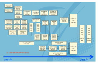 這個夏天，歡迎來到北京信息科技大學——新生寶典之學校概況篇