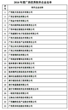 2016年度廣西優(yōu)秀軟件企業(yè)榜單揭曉，桂林高新區(qū)五家軟件公司實(shí)力登榜