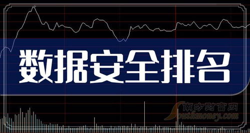 2023年創(chuàng)業(yè)板五大數(shù)據(jù)安全股排名 市值領(lǐng)先者解析